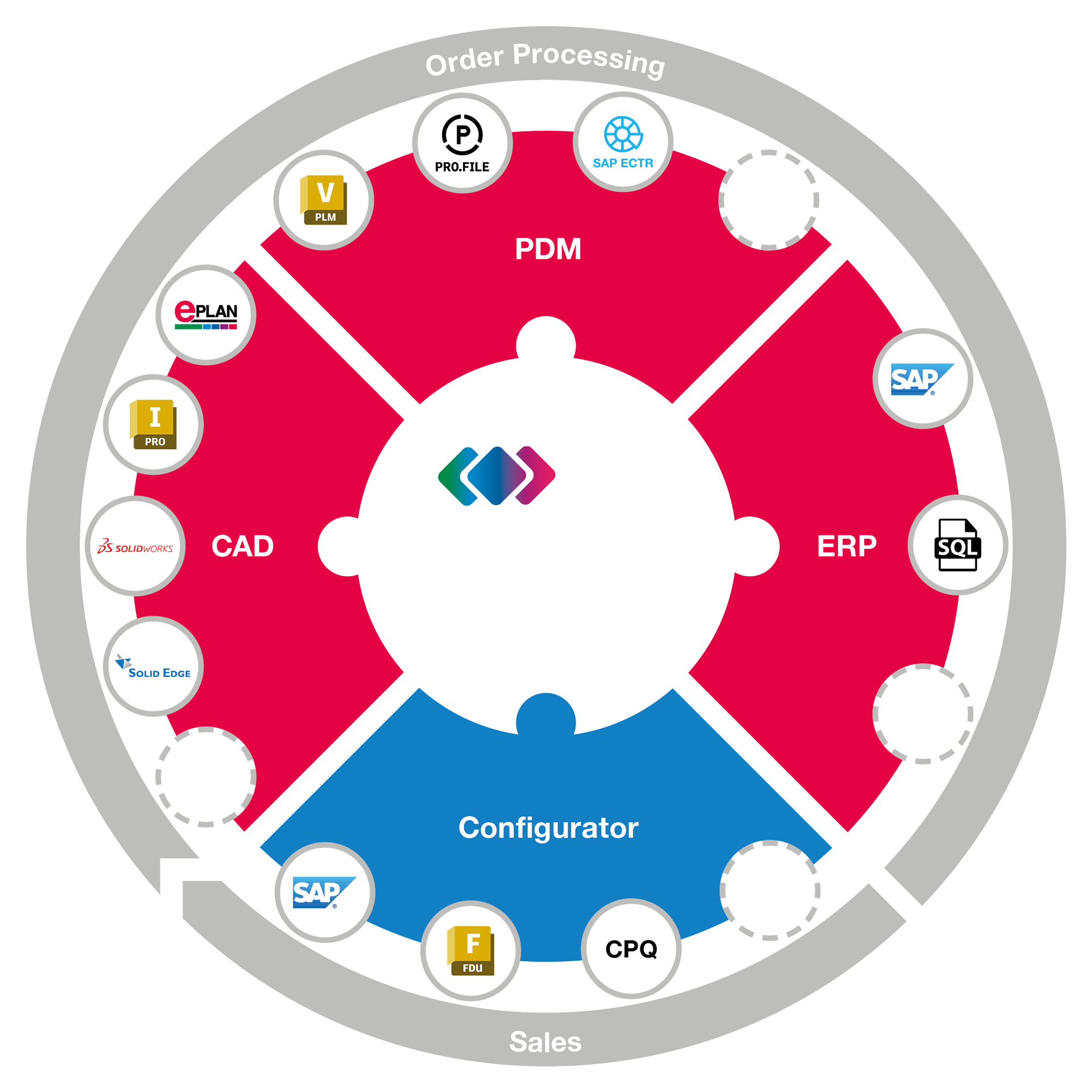 Cideon Conify Wheel with Solid Edge Connector Cideon Conify Wheel with Solid Edge Connector