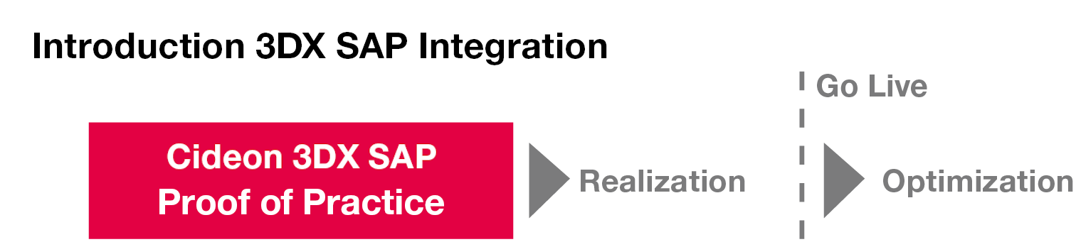 Cideon 3DX SAP Integration Introduction Cideon 3DX SAP Integration Introduction