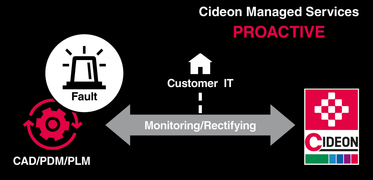 CIDEON Managed Services