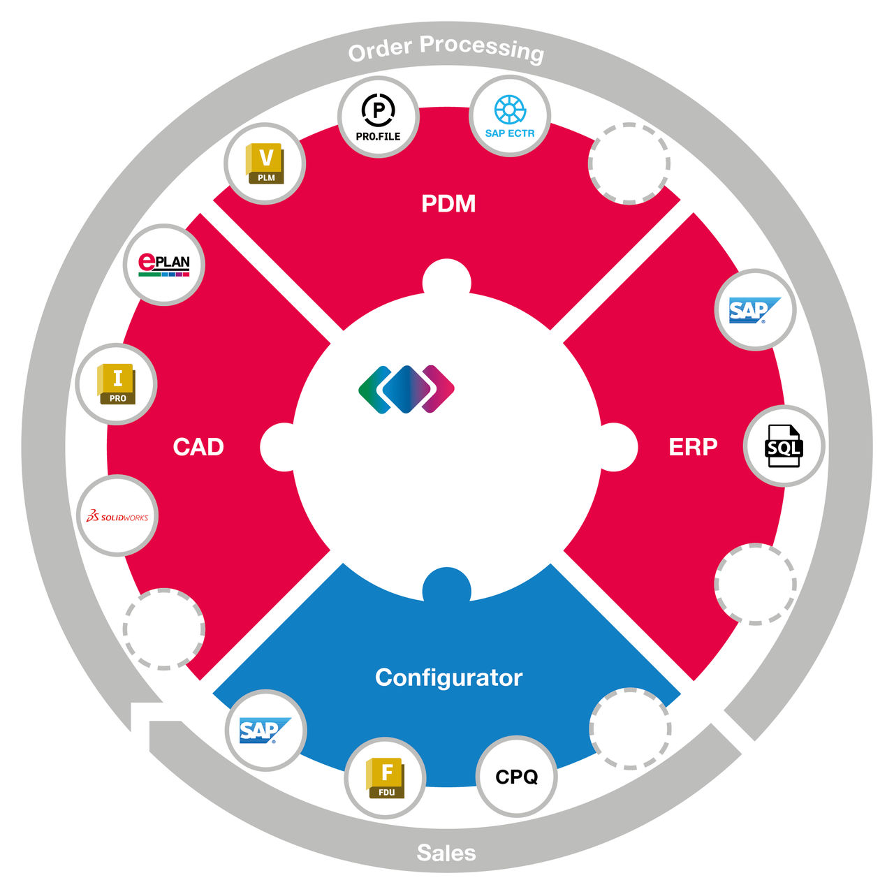 Software for automated processes in mechanical engineering